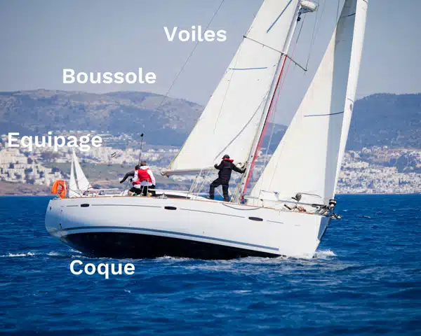 Voilier en pleine navigation avec équipage actif, illustrant la transition entrepreneuriale dynamique.